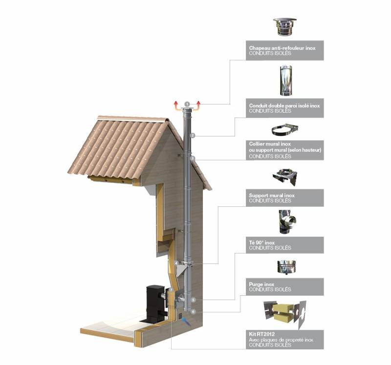 Création d’un conduit extérieur en triple paroi isolé pour poele à bois